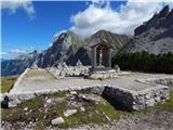 Ehrwald - Zugspitze